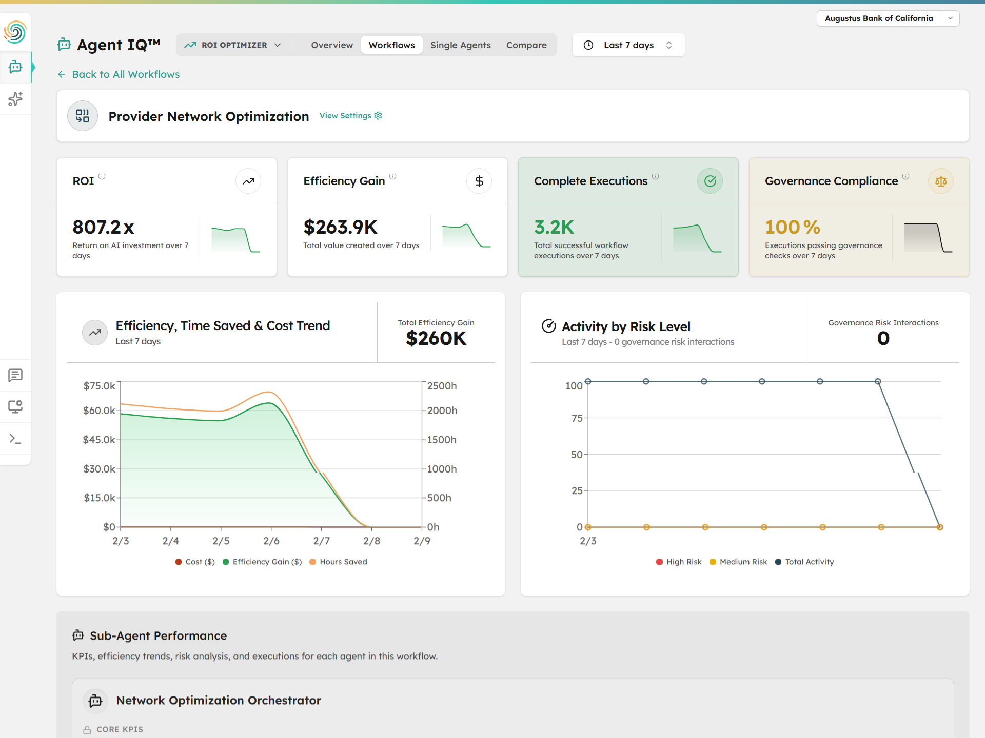 Olakai workflow efficiency dashboard showing task-level breakdown with dollar gains for data processing, learning, and strategic planning workflows