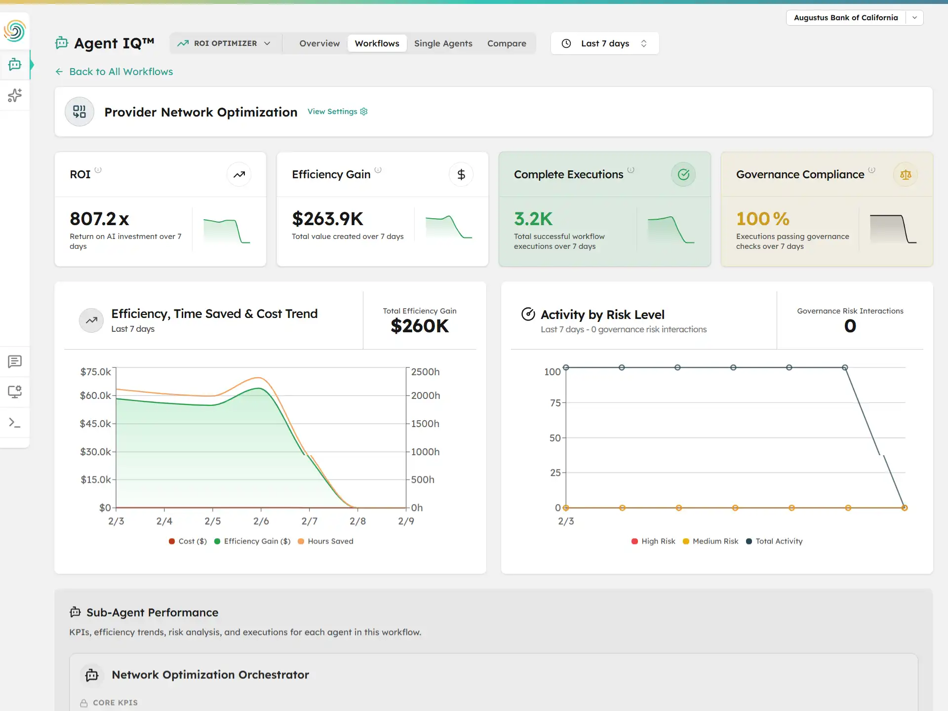 Olakai workflow efficiency dashboard showing task-level breakdown with dollar gains for data processing, learning, and strategic planning workflows