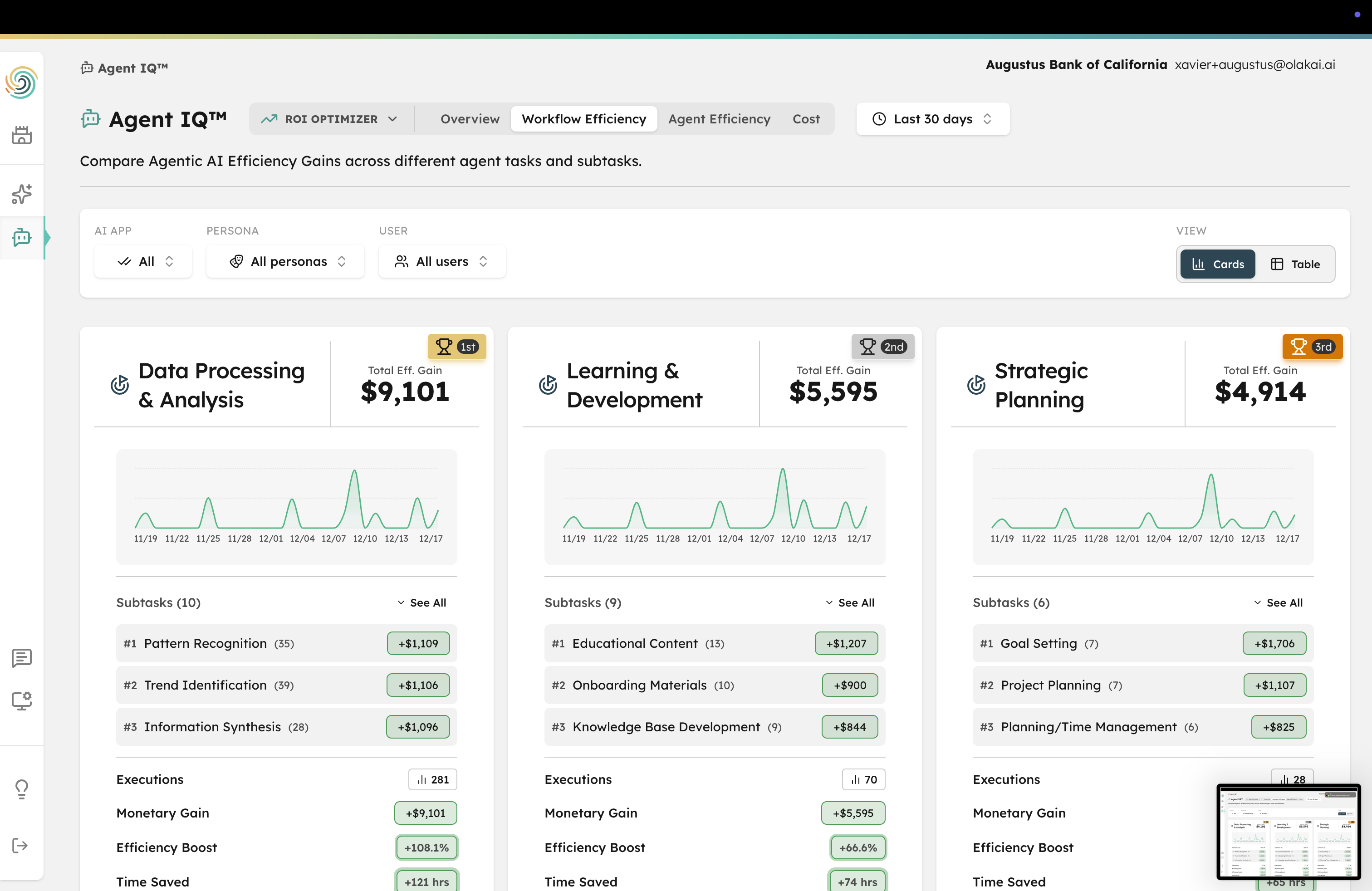 Olakai workflow efficiency dashboard showing task-level breakdown with dollar gains for data processing, learning, and strategic planning workflows