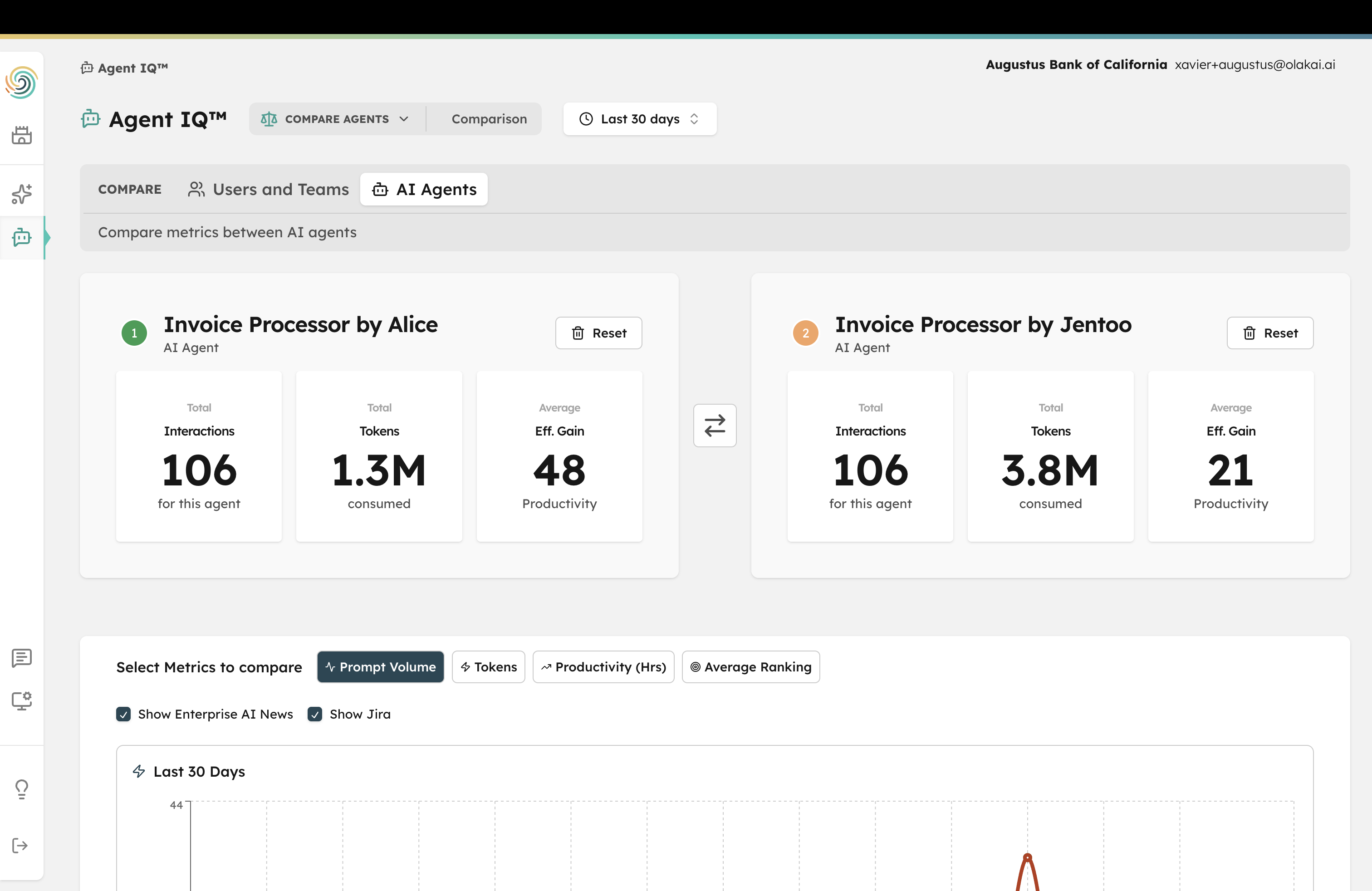 Olakai agent comparison dashboard showing side-by-side performance metrics including efficiency gain, hours saved, and success rates across AI agents