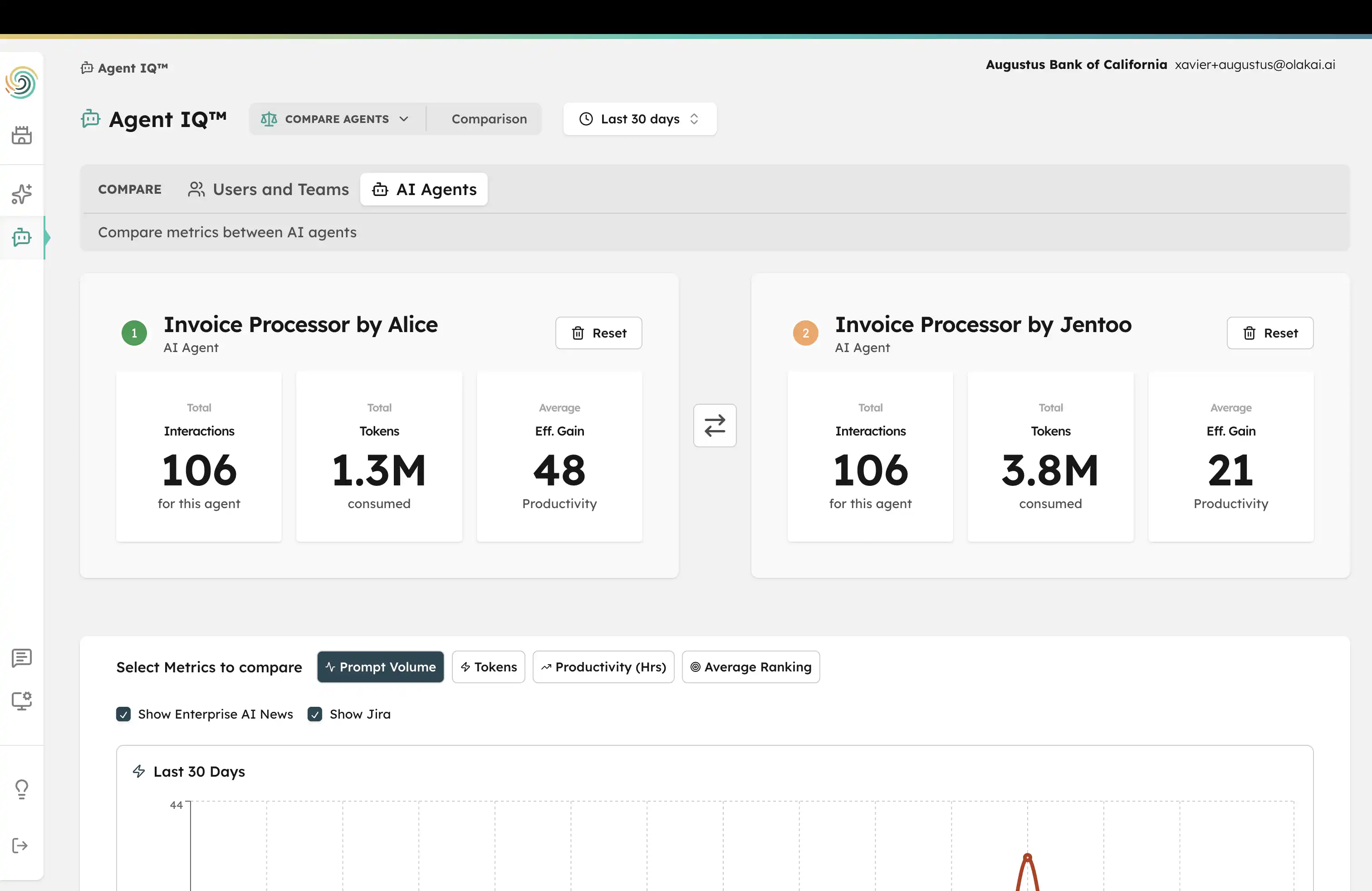 Olakai agent comparison dashboard showing side-by-side performance metrics including efficiency gain, hours saved, and success rates across AI agents