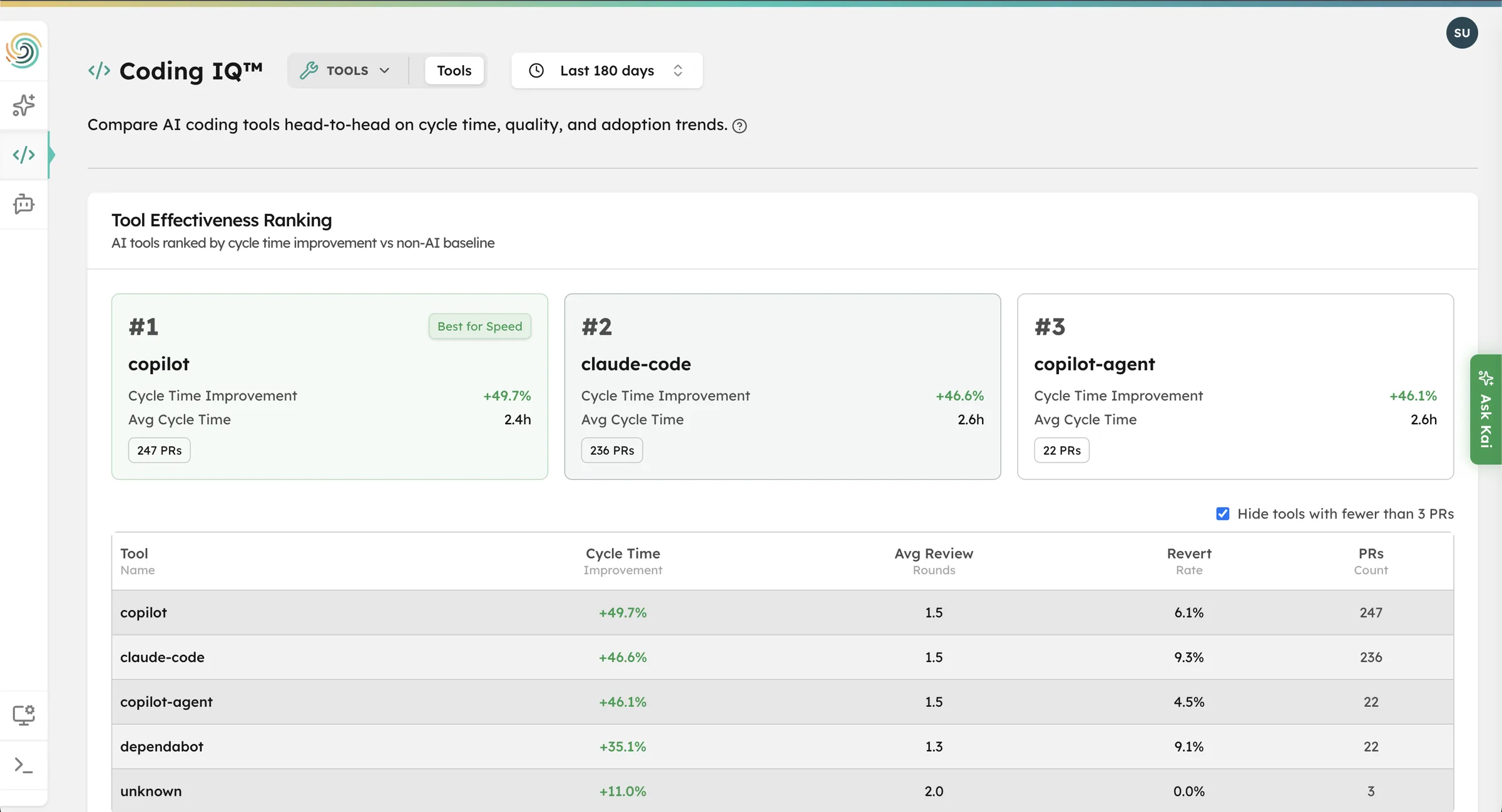 Coding IQ unified provider cost dashboard across Claude Code, Cursor, Copilot, Windsurf, OpenAI