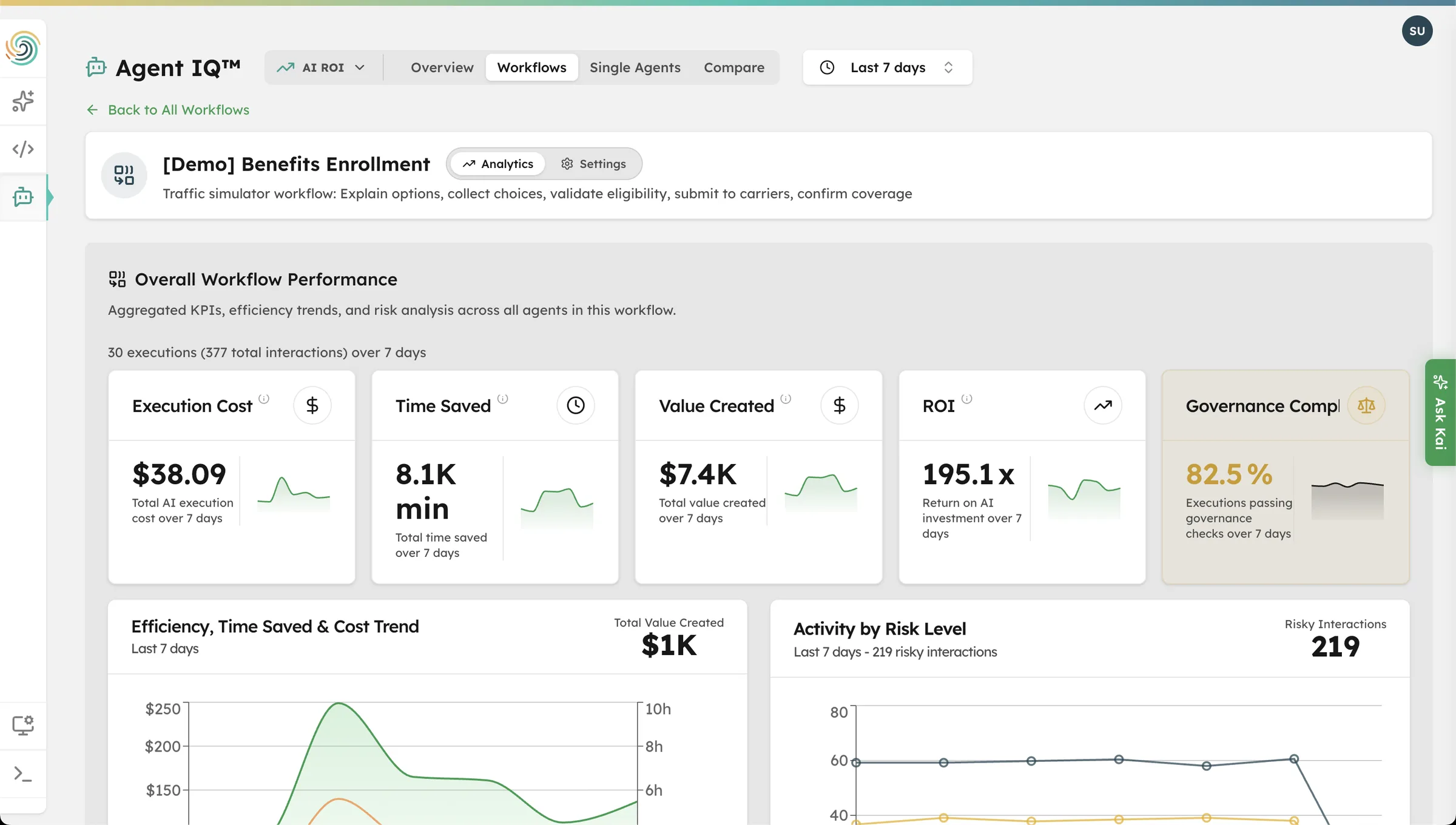 Agent IQ per-agent view with execution metrics