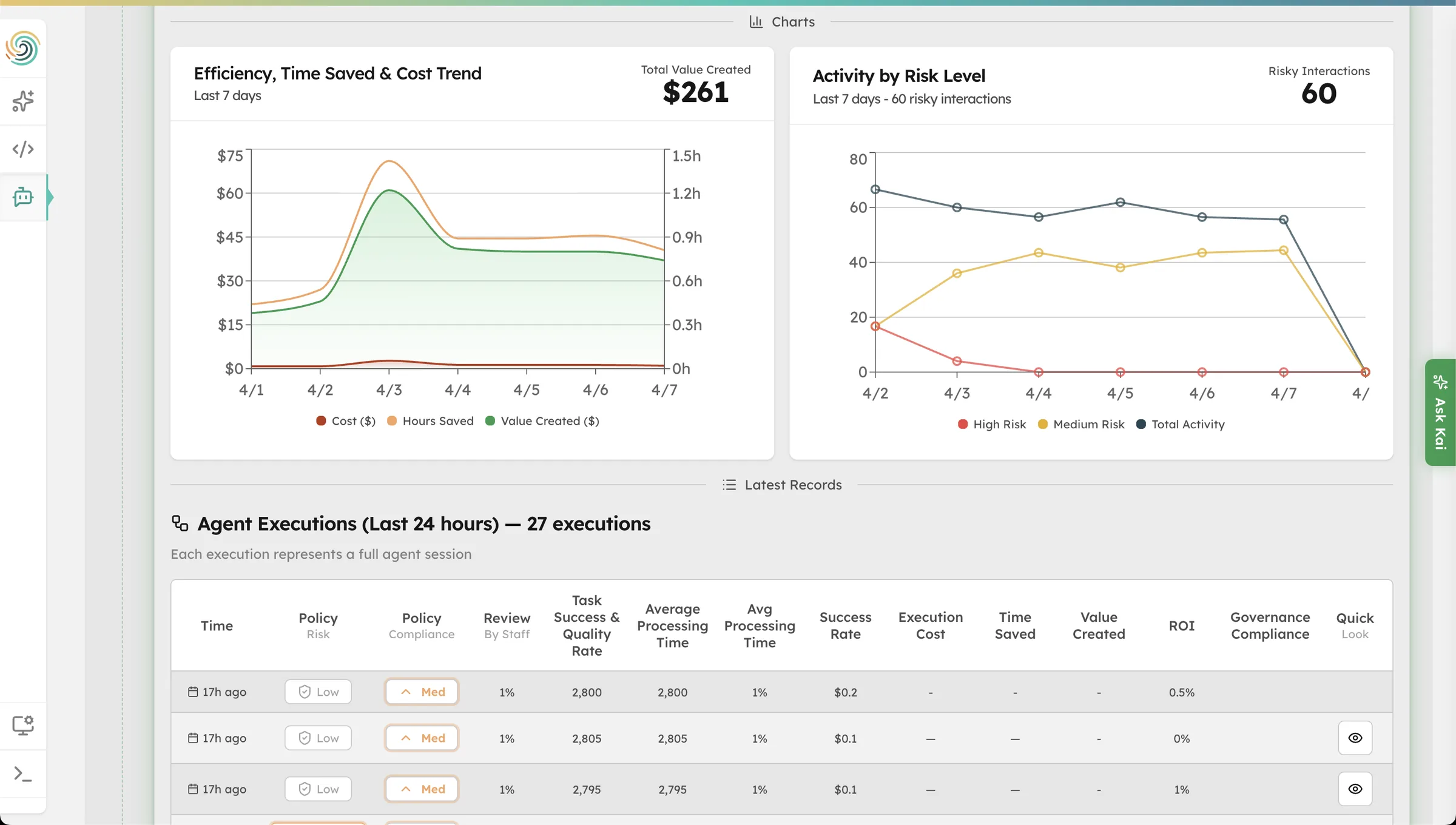 Agent IQ detailed agent drill-down with business impact KPIs