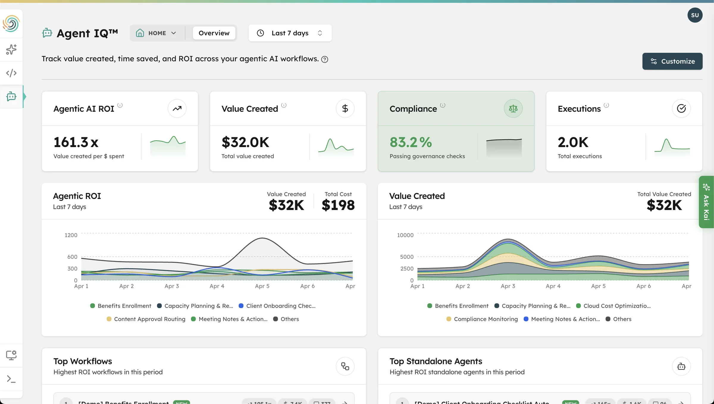 Agent IQ home dashboard — autonomous agent overview