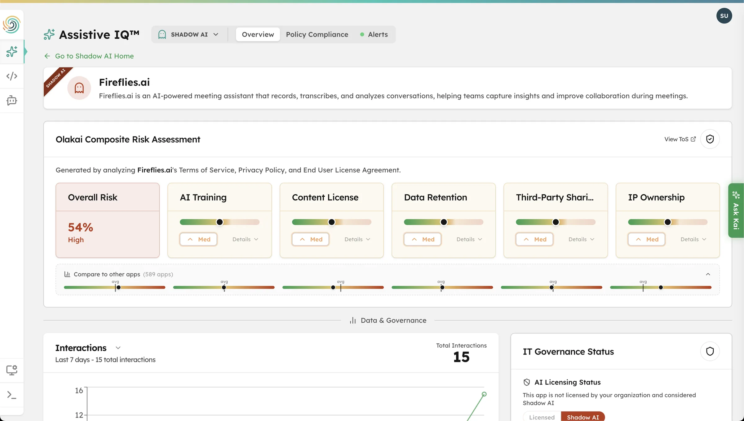 Assistive IQ shadow AI detection view