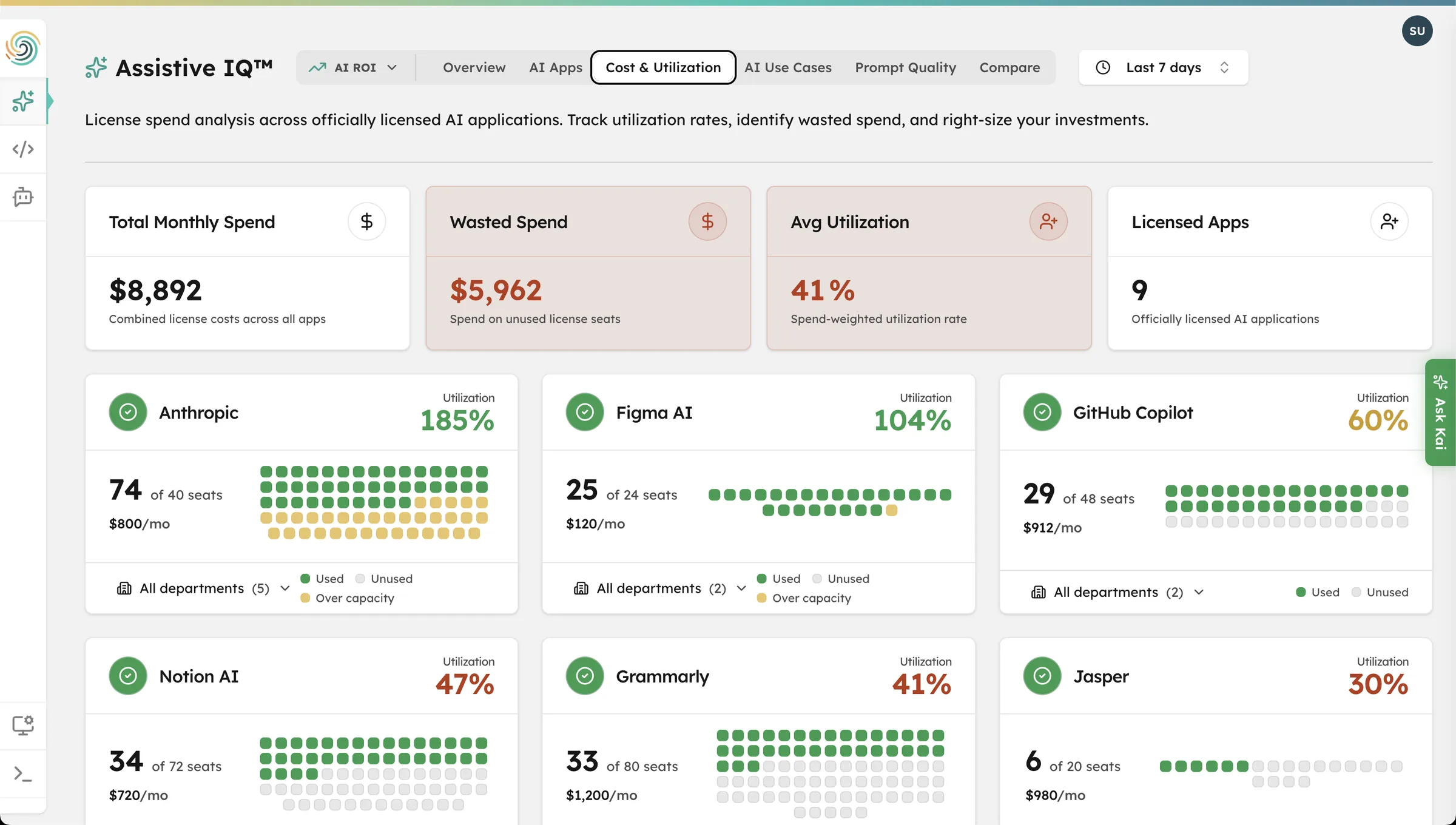Assistive IQ license tracking across assistive AI tools