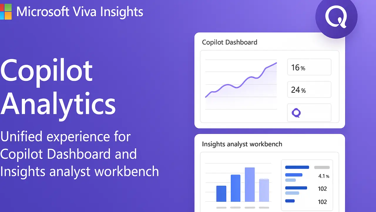 Microsoft Viva Insights Copilot Analytics dashboard showing usage metrics