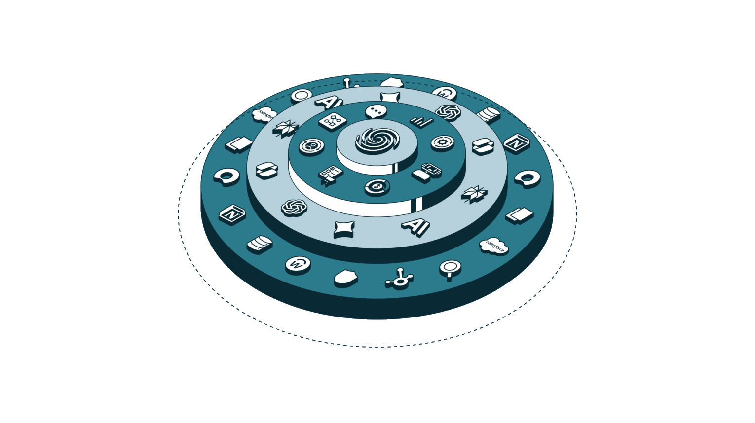 Olakai illustration — one platform unifying every kind of AI