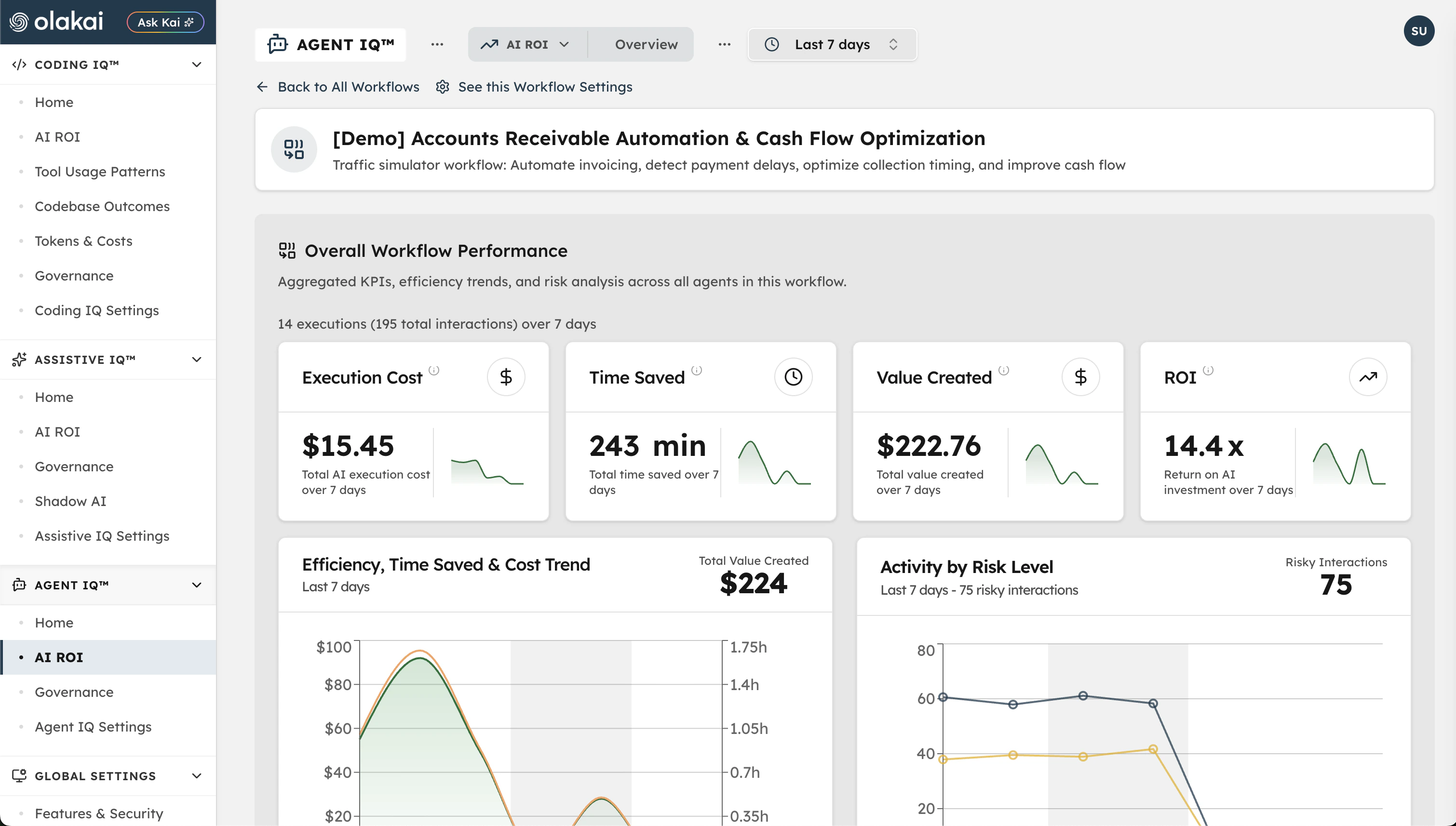 Agent IQ per-agent view with execution metrics