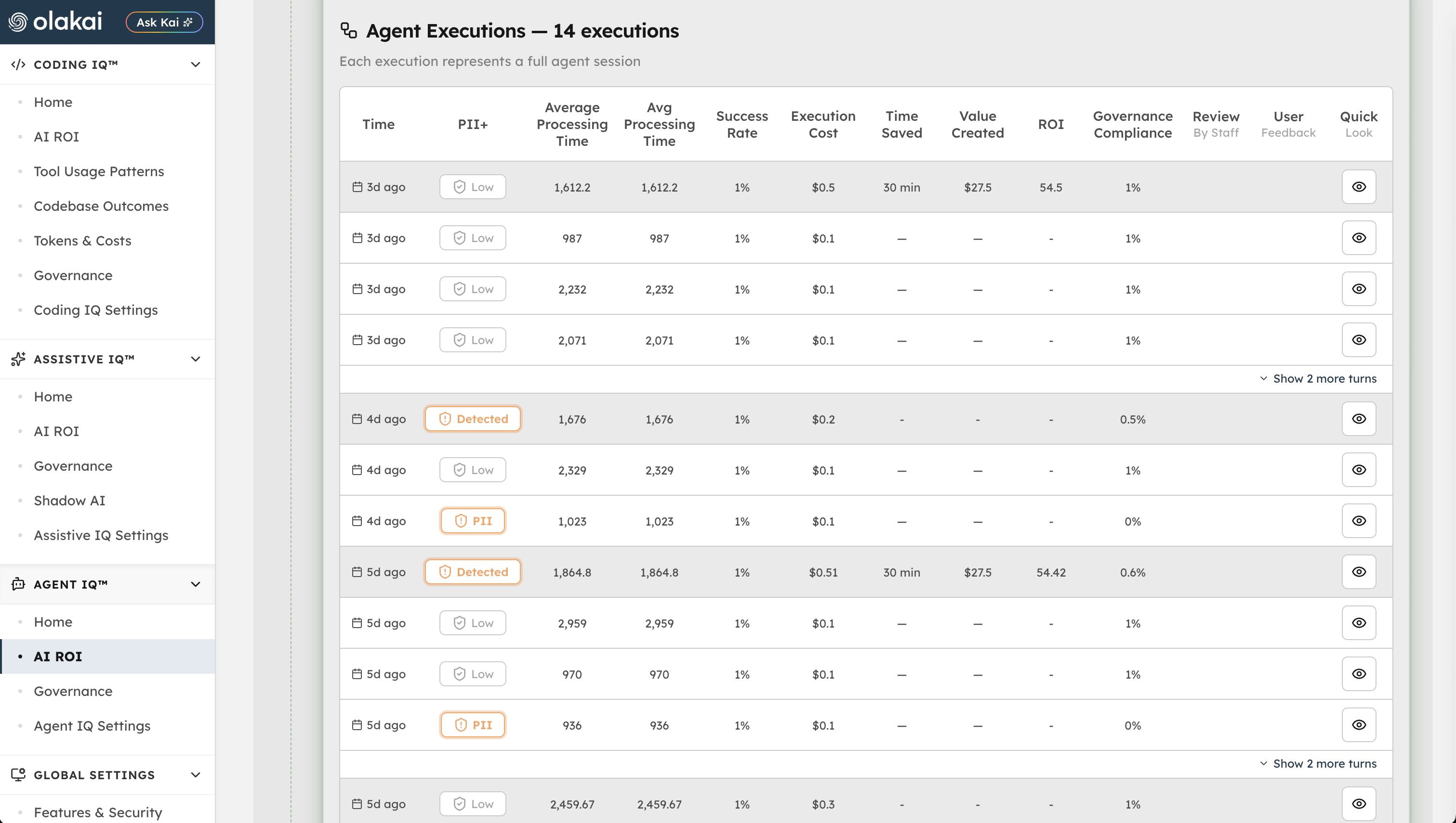Agent IQ detailed agent drill-down with business impact KPIs