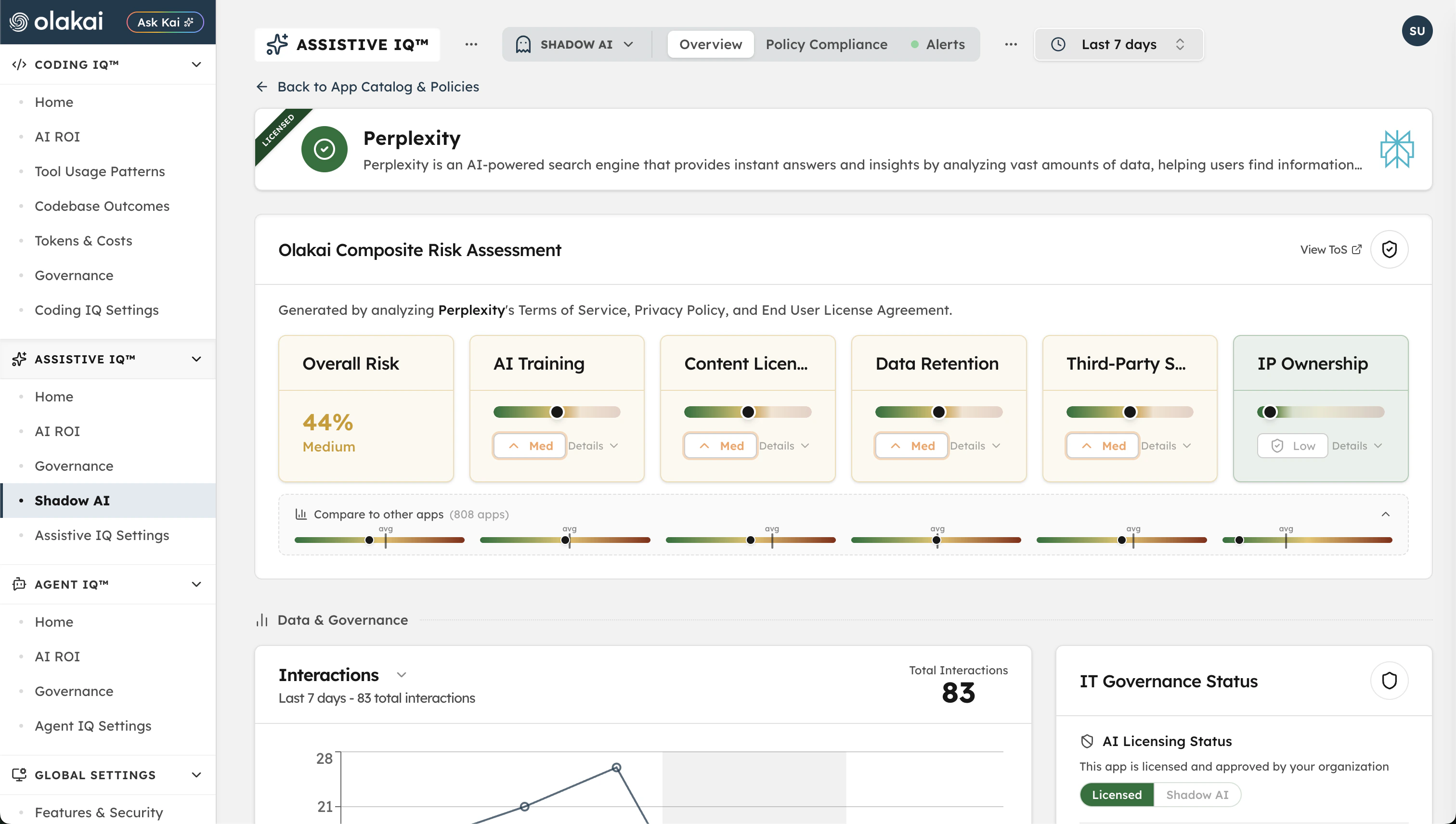 Assistive IQ app-level view showing per-app analytics, governance status, and data risk indicators