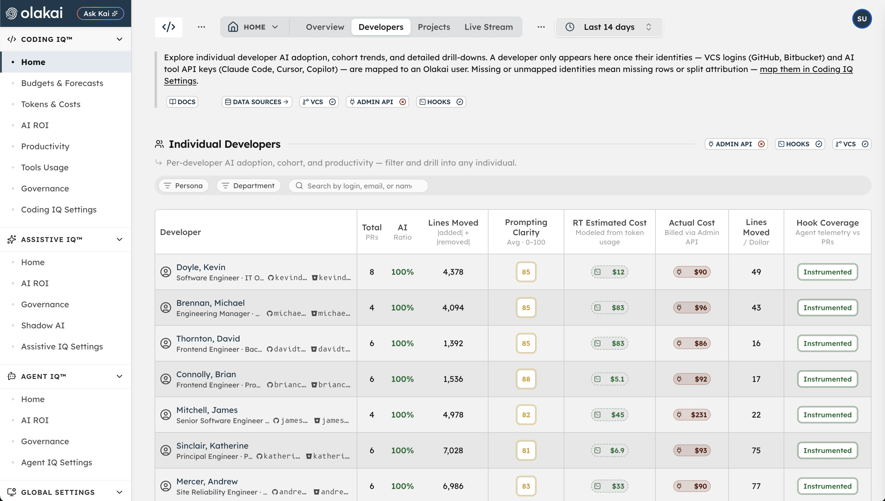 Coding IQ Developers tab showing per-developer adoption cohorts, estimated and actual cost, and agent hook coverage